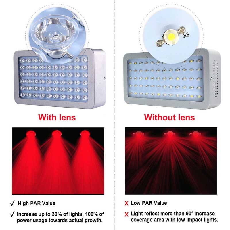 1000W LED Grow Light Lens Good For Indoor Grow Marijuana